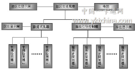 區(qū)位車位引導系統(tǒng)結(jié)構(gòu)示意圖 