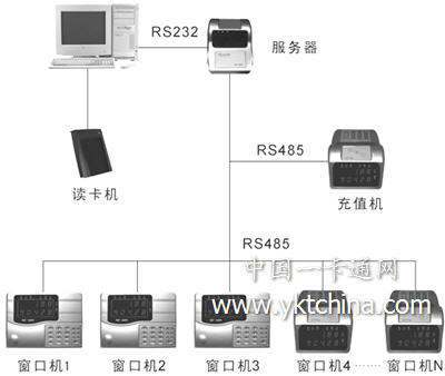 ID消費(fèi)系統(tǒng)組織圖結(jié)構(gòu)