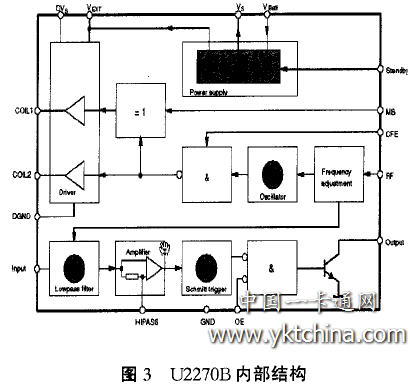 U2270B內(nèi)部結(jié)構(gòu)