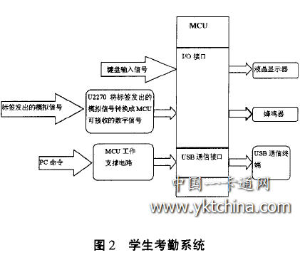 學(xué)生考勤系統(tǒng)