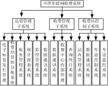 IETC系統(tǒng)功能模塊圖