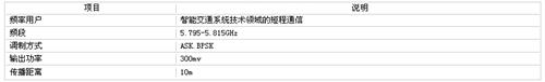 我國(guó)DSRC協(xié)議技術(shù)指標(biāo) 