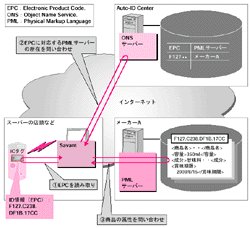 電子標(biāo)簽/技術(shù)文庫(kù)/IC標(biāo)簽的現(xiàn)狀及課題（下