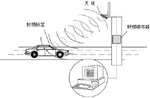 高速公路的自動收費系統(tǒng)
